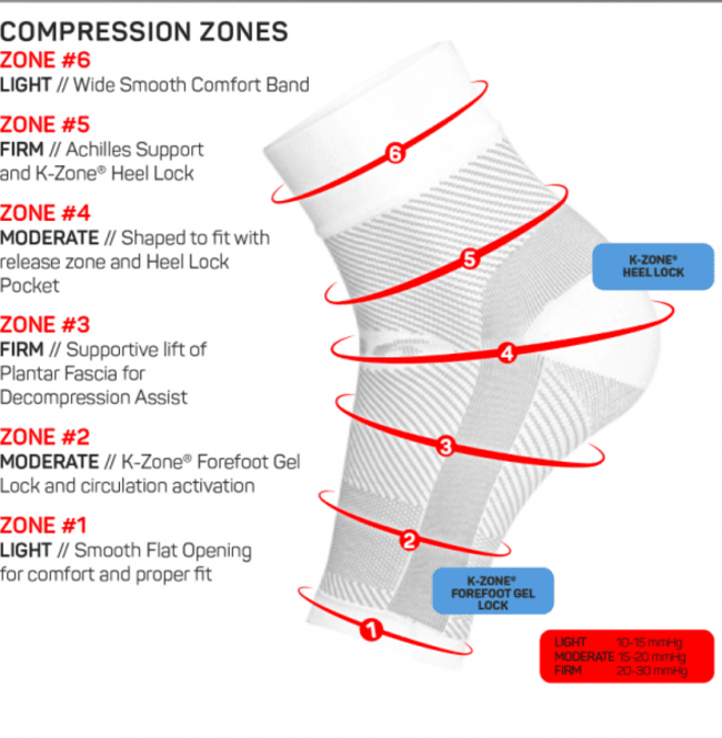 Hovedbilde OS1 DS6 Decompression Foot Sleeve